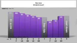 MOi Cycle 30min BOOST!