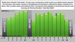 MOi Cycle Endurance Training