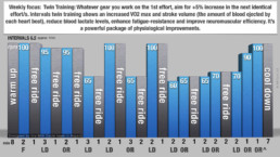 MOi Cycle Intervals Training