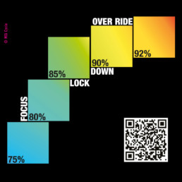 MOi Cycle MaxHR Card