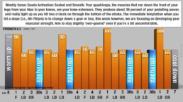 MOi Cycle Strength Training